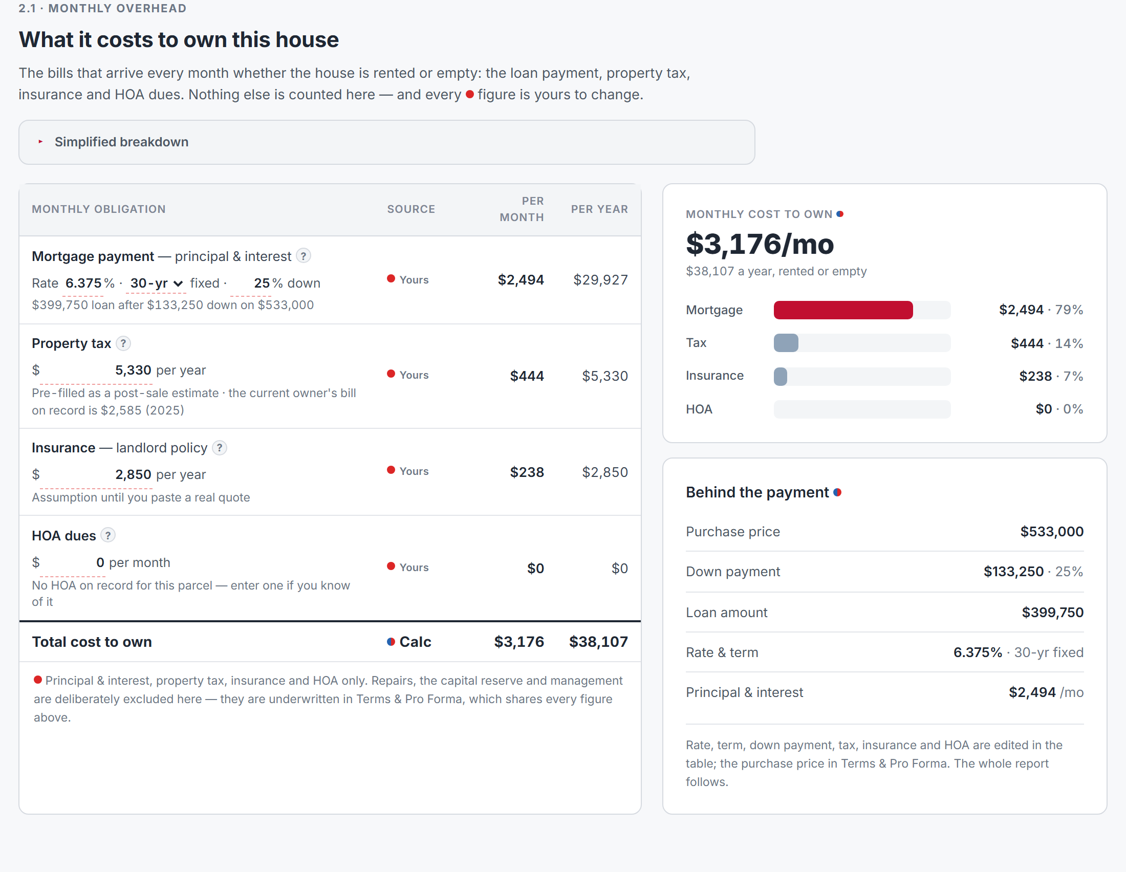 LTR report — what it costs to own