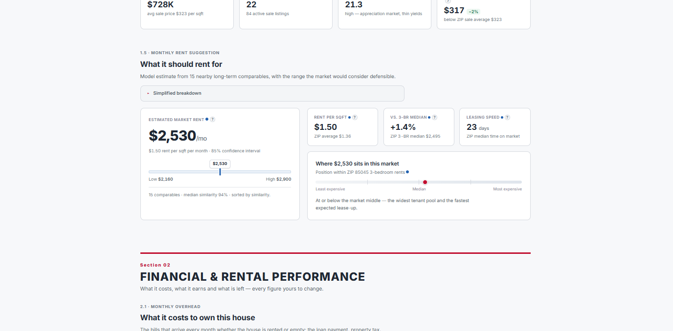 An LTR report’s market rent estimate with its range, rent per square foot and position in the ZIP code